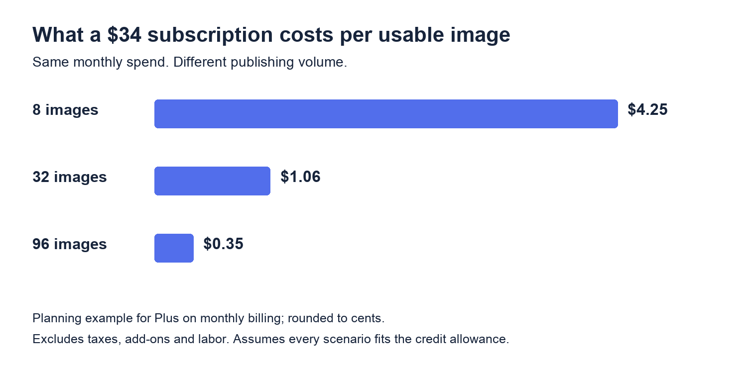OpenArt Pricing: Plans, Credits and the Cost of Blog Images
