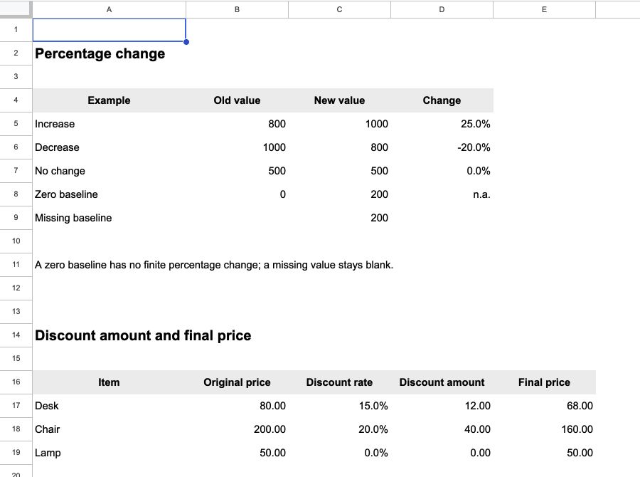 Google Sheets sample showing positive, negative, zero and unavailable percentage changes, plus discount amounts and final prices.