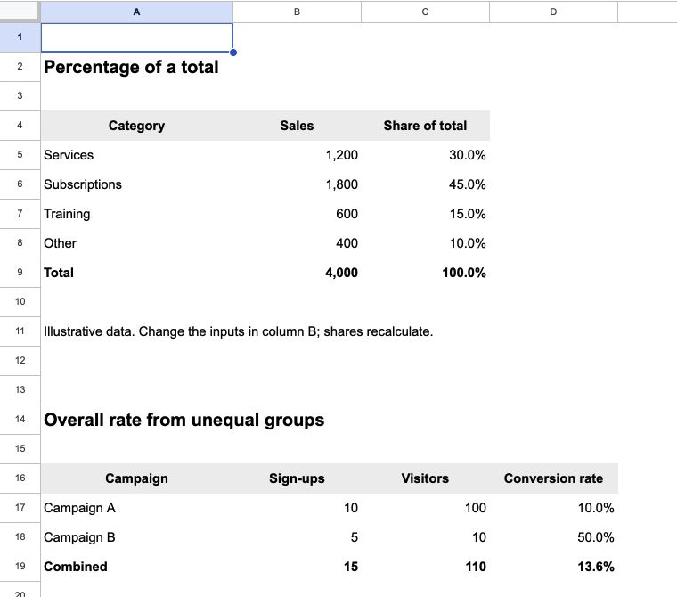 Google Sheets Percentage Formulas: Totals, Changes and Discounts