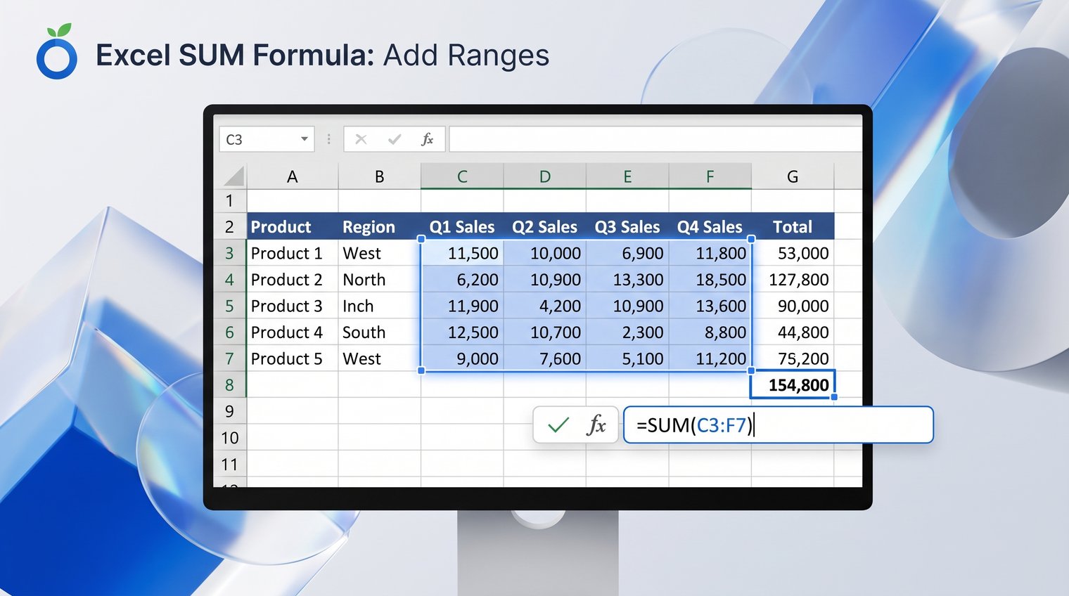 A clean Excel worksheet showing a small sales table, a highlighted numeric range, and a total cell with the SUM formula visible