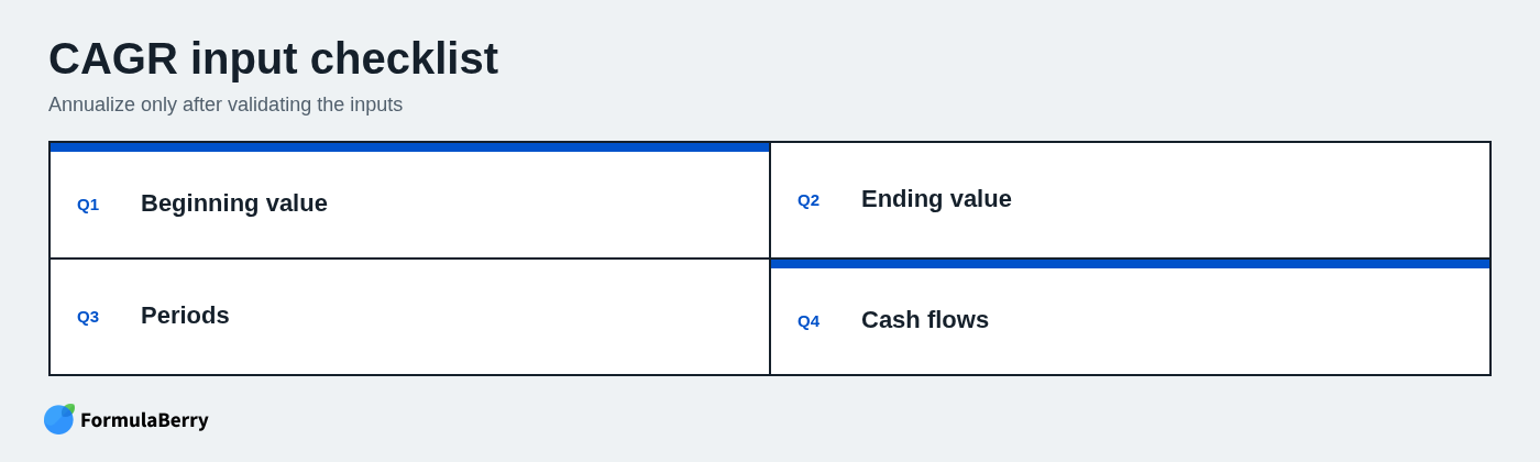 CAGR input checklist