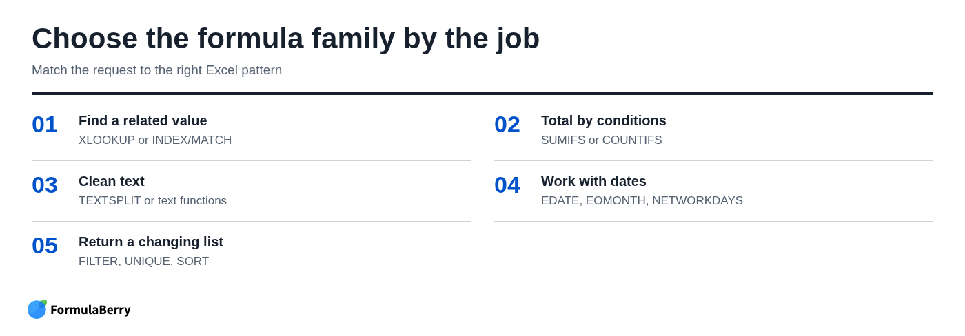 Choose the formula family by the job