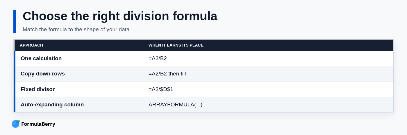 Choose the right division formula