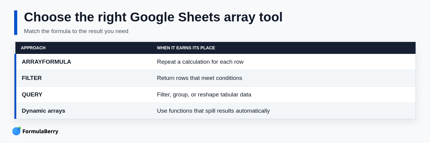 Choose the right Google Sheets array tool