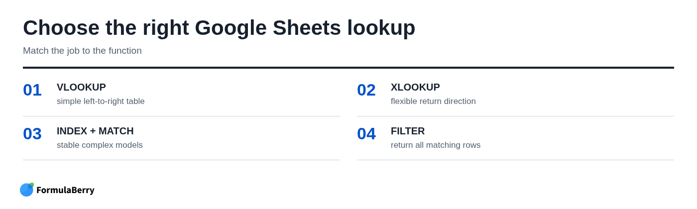 Choose the right Google Sheets lookup