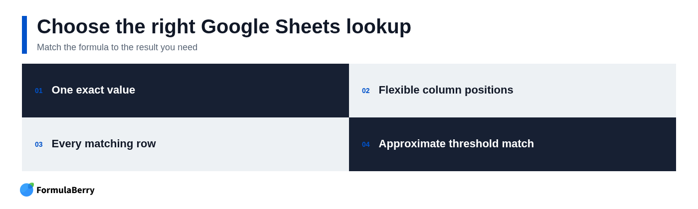 Choose the right Google Sheets lookup