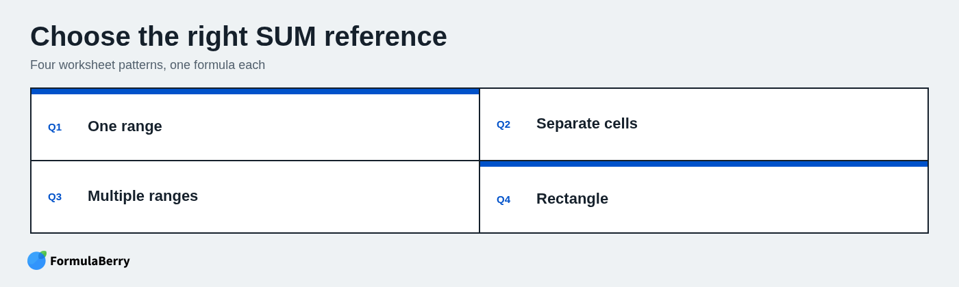 Choose the right SUM reference