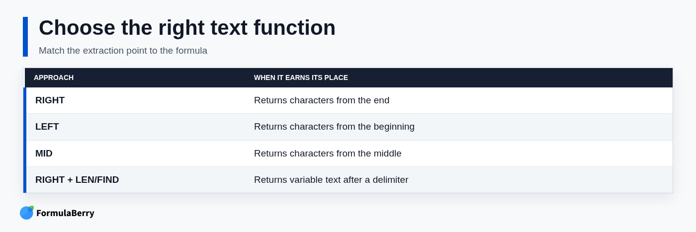 Choose the right text function
