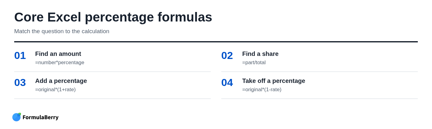 Core Excel percentage formulas