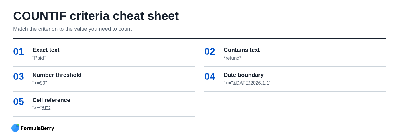 COUNTIF criteria cheat sheet