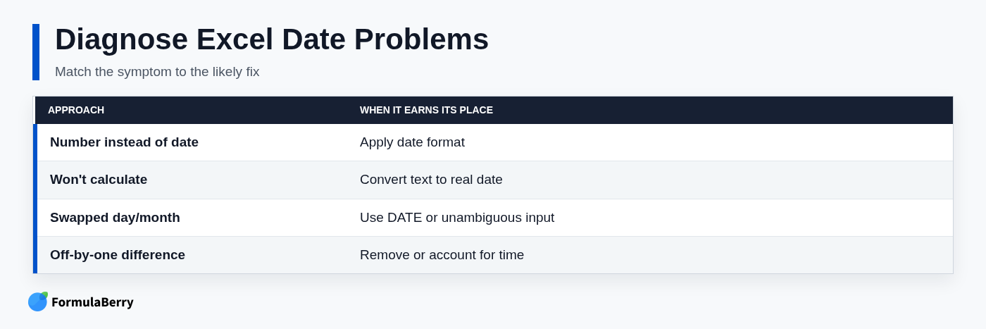 Diagnose Excel Date Problems