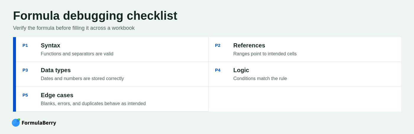 Formula debugging checklist