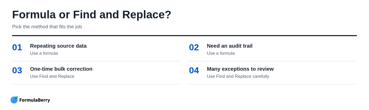 Formula or Find and Replace?