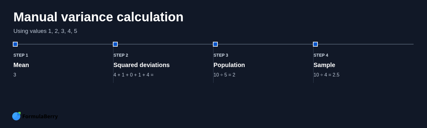 Manual variance calculation