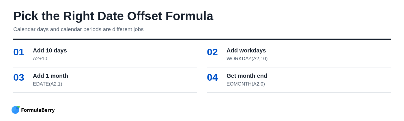 Pick the Right Date Offset Formula