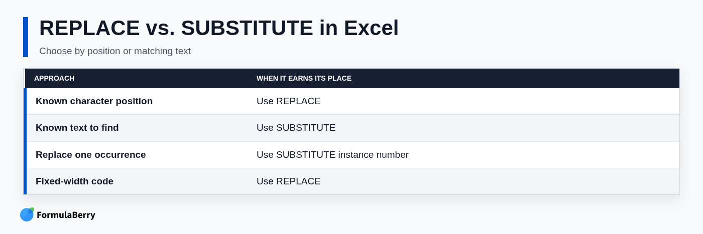 REPLACE vs. SUBSTITUTE in Excel