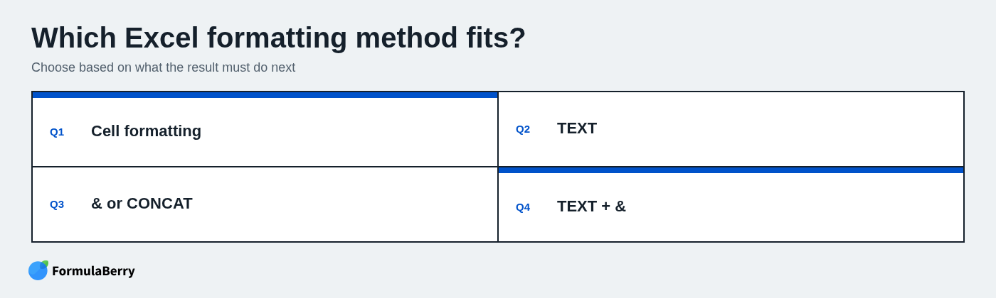 Which Excel formatting method fits?