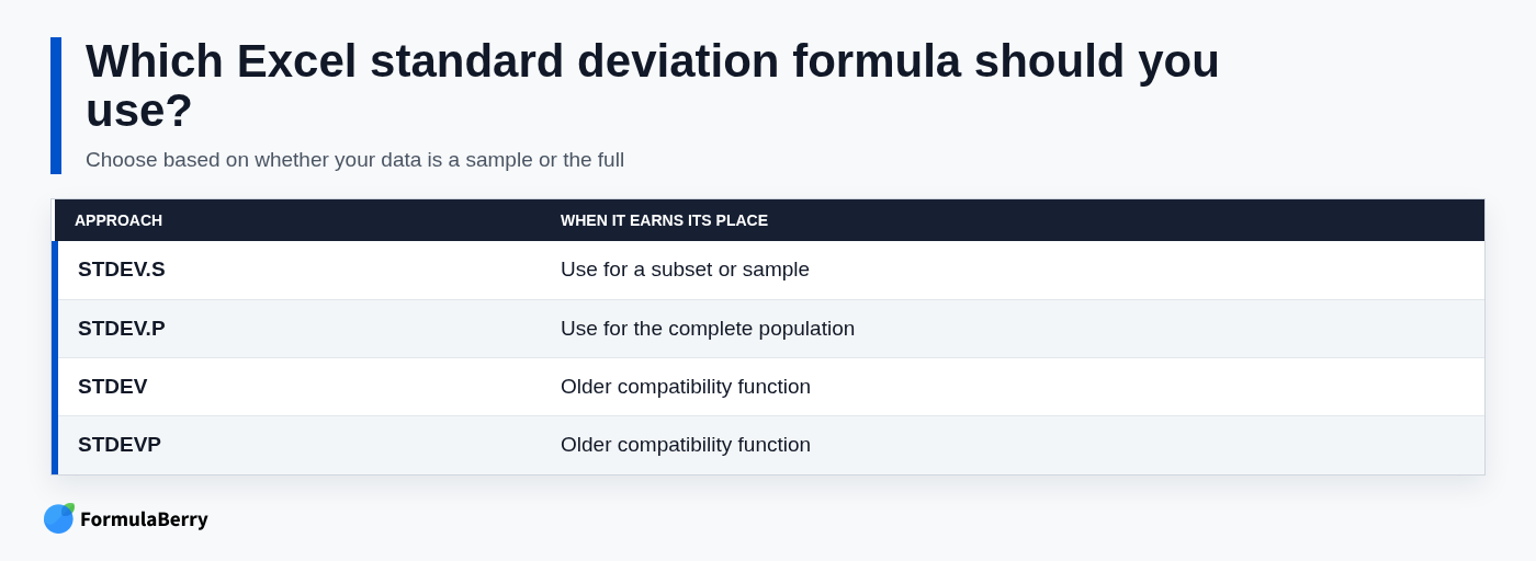 Which Excel standard deviation formula should you use?