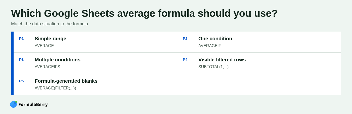 Which Google Sheets average formula should you use?