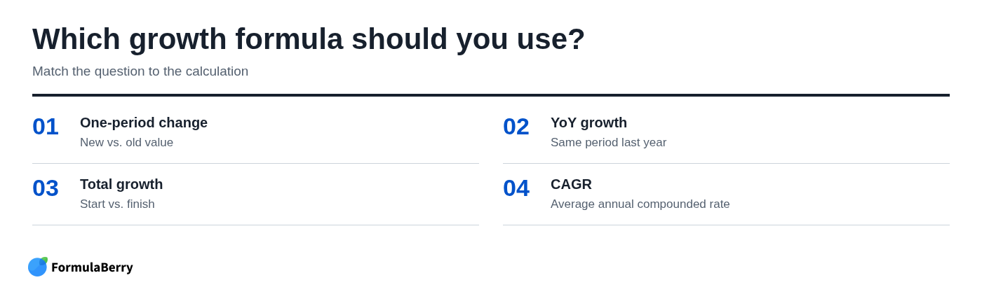 Which growth formula should you use?