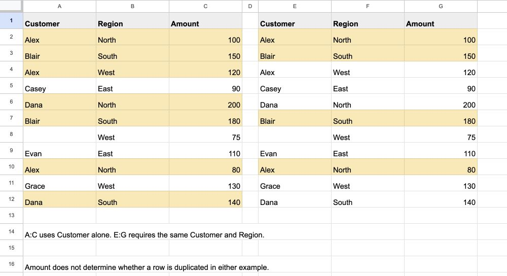 Google Sheets comparison of highlighting rows by customer alone and by customer plus region.