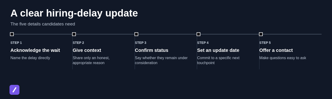 A clear hiring-delay update