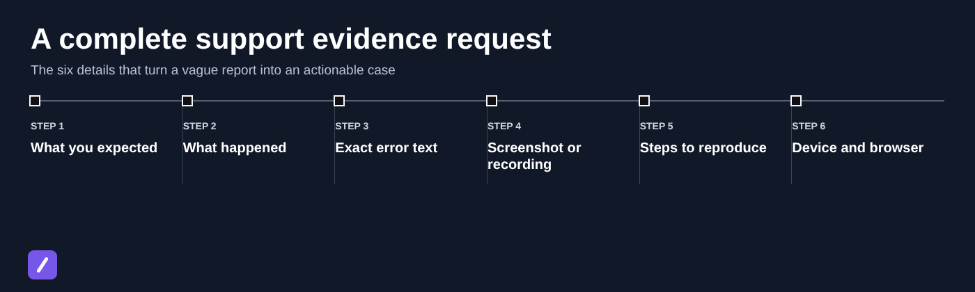 A complete support evidence request