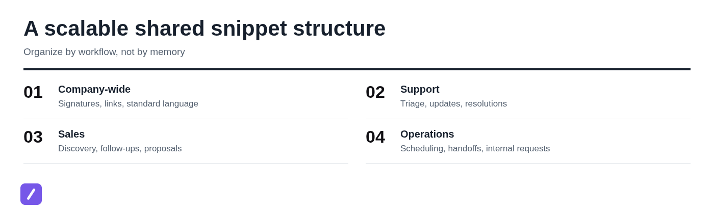 A scalable shared snippet structure