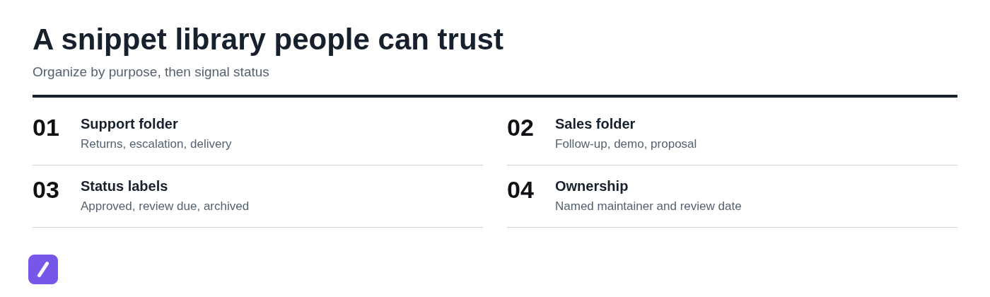 A snippet library people can trust
