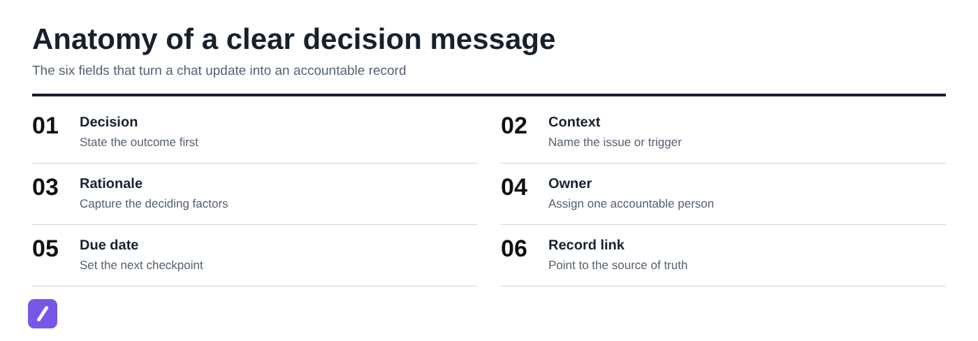 Anatomy of a clear decision message