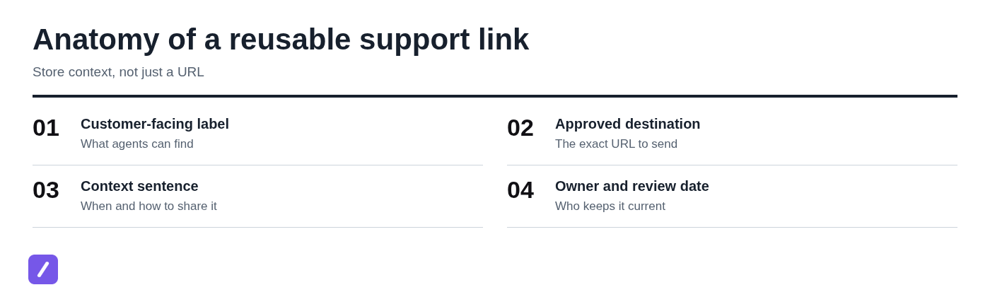 Anatomy of a reusable support link