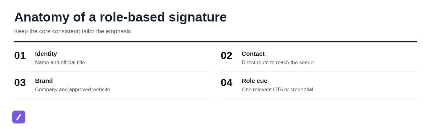 Anatomy of a role-based signature