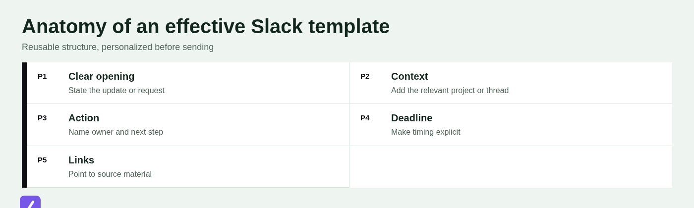 Anatomy of an effective Slack template
