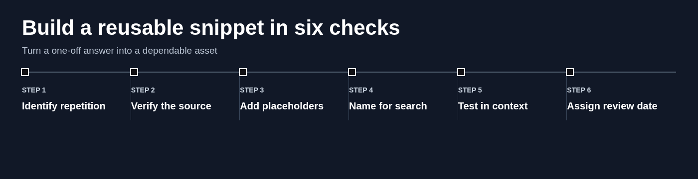 Build a reusable snippet in six checks