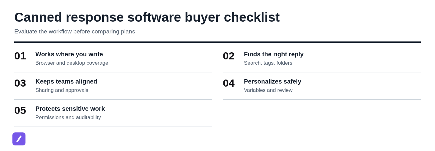 Canned response software buyer checklist