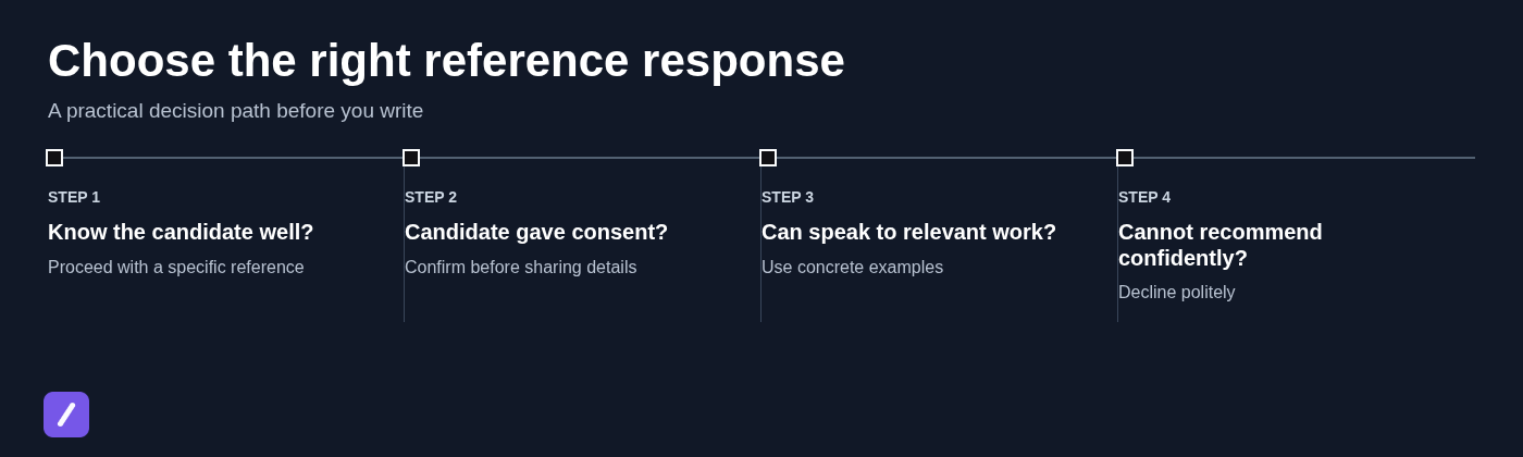 Choose the right reference response