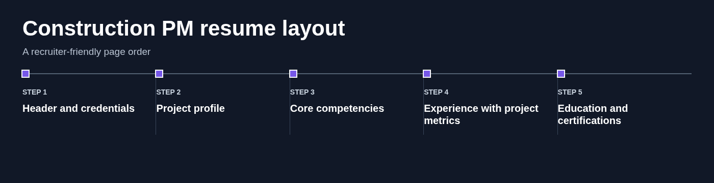 Construction PM resume layout