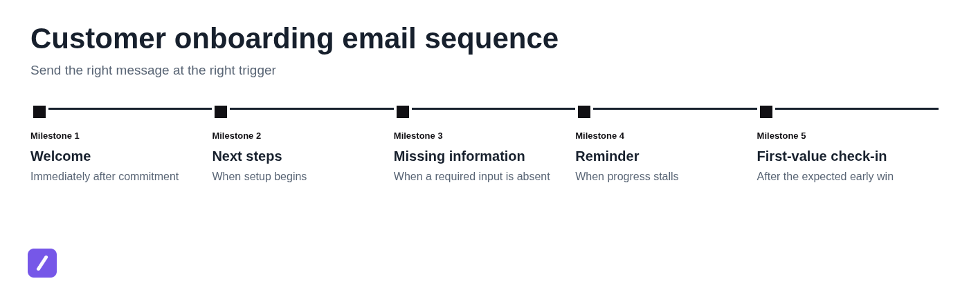 Customer onboarding email sequence