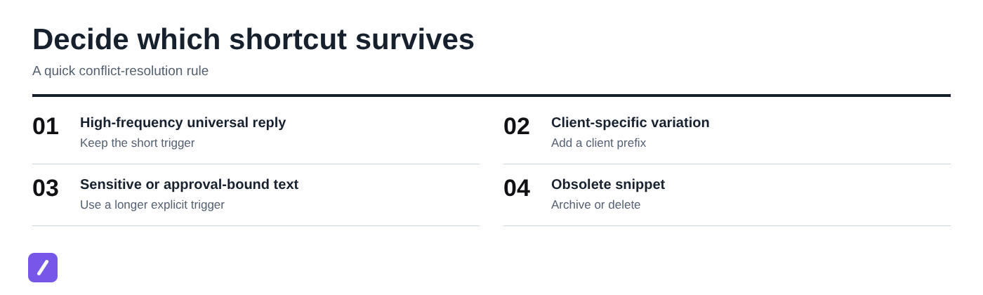 Decide which shortcut survives