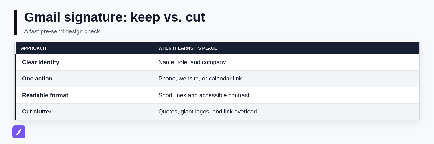 Gmail signature: keep vs. cut