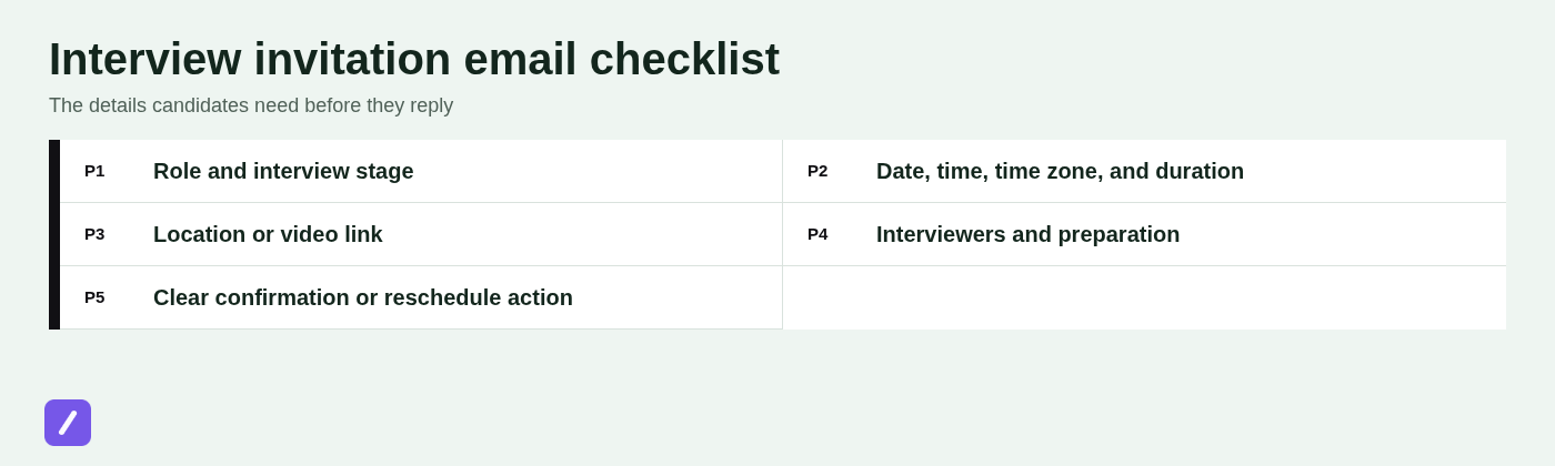 Interview invitation email checklist