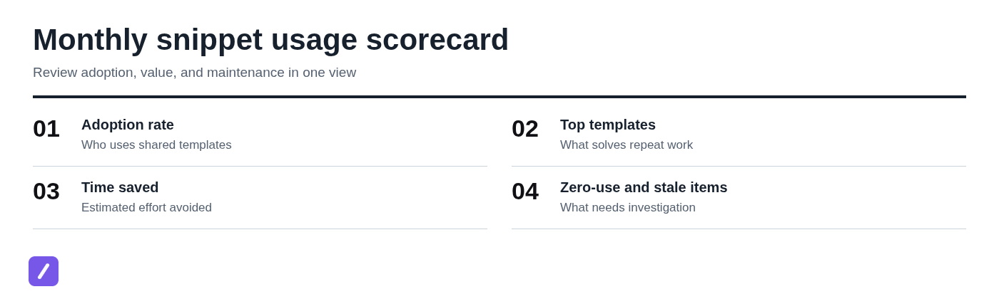 Monthly snippet usage scorecard
