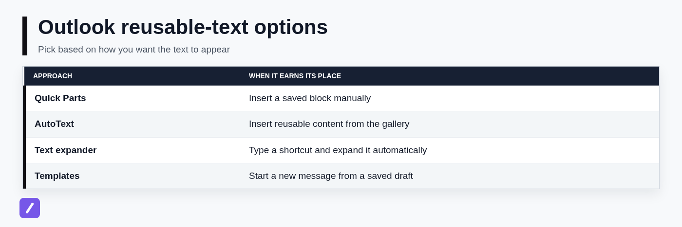 Outlook reusable-text options