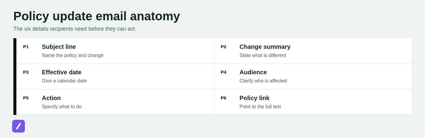 Policy update email anatomy