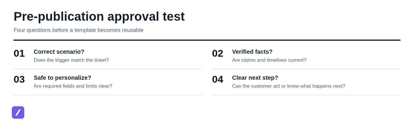 Pre-publication approval test