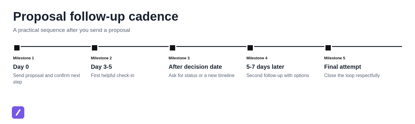 Proposal follow-up cadence