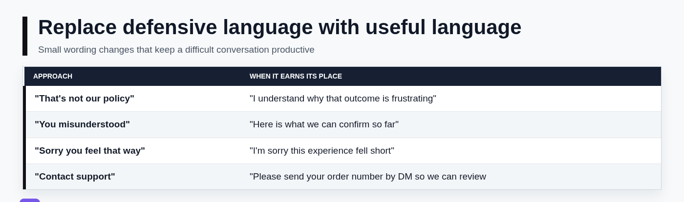 Replace defensive language with useful language