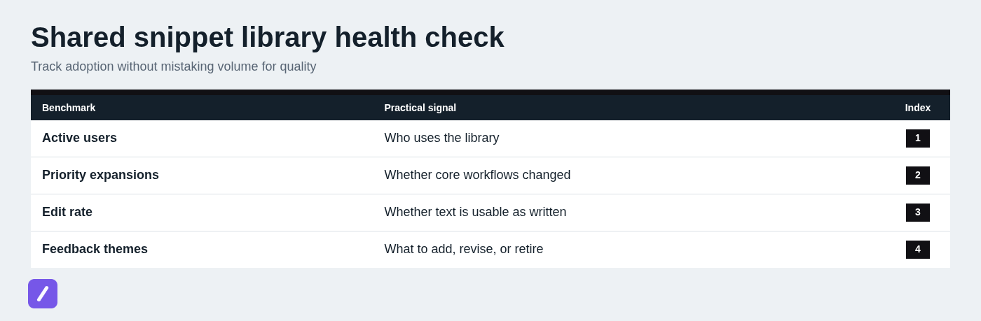 Shared snippet library health check
