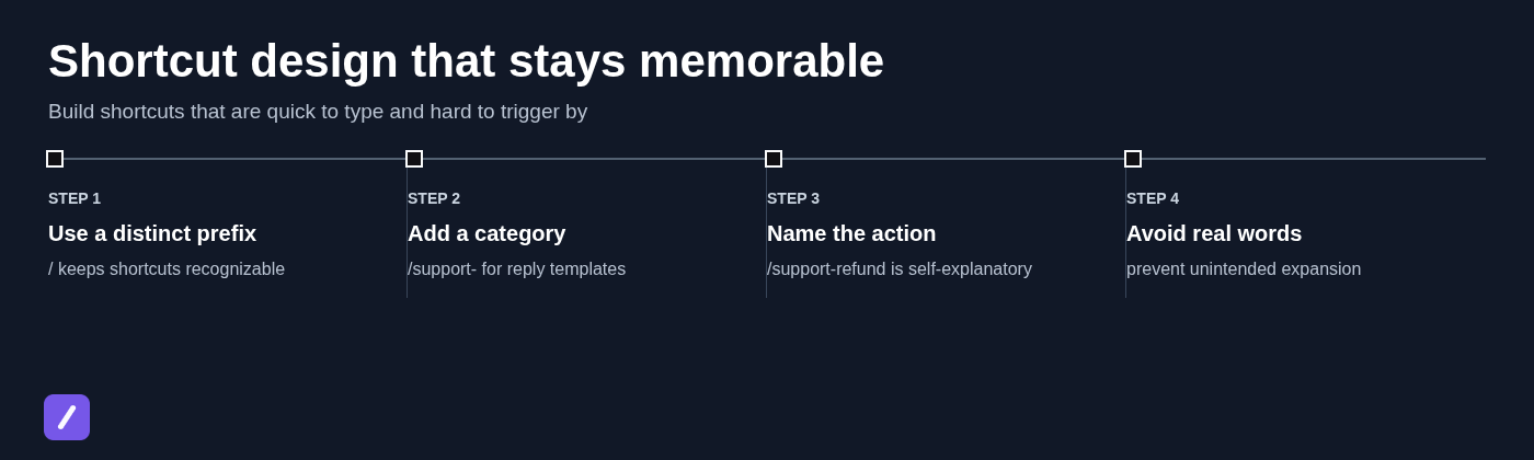 Shortcut design that stays memorable