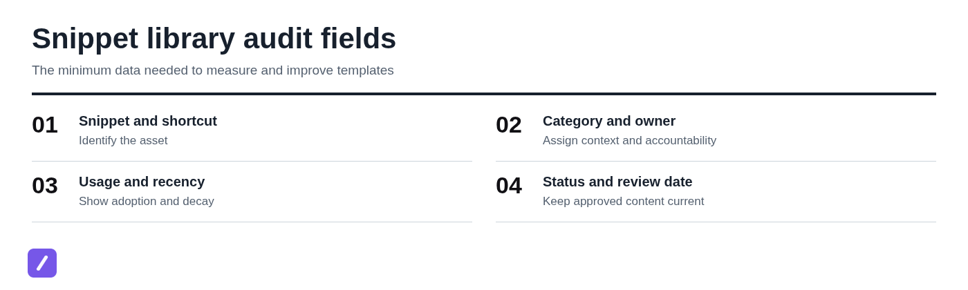 Snippet library audit fields